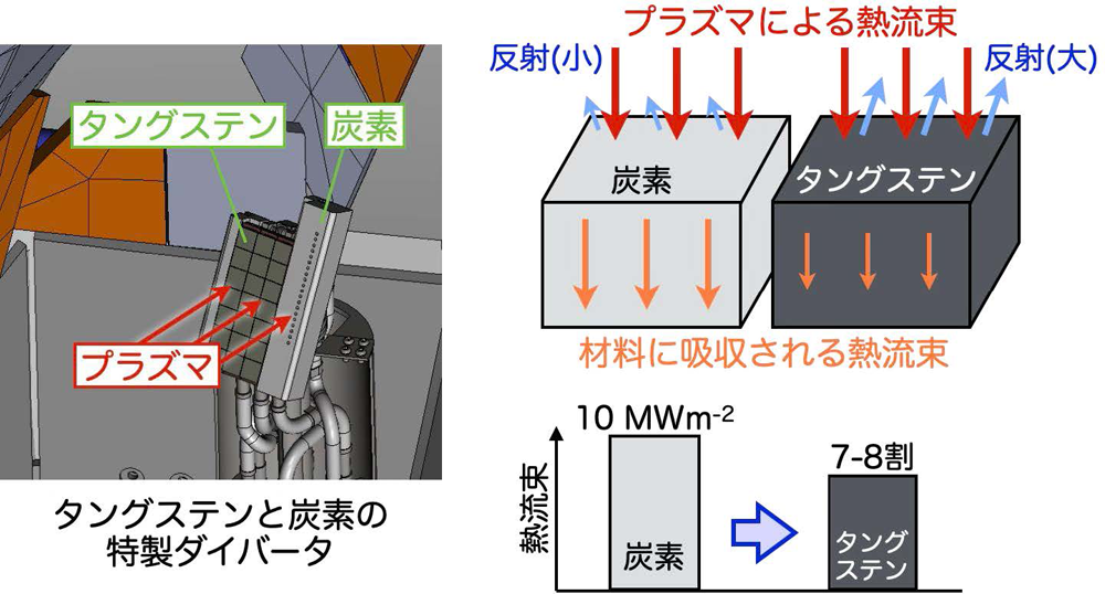 LHDの研究成果