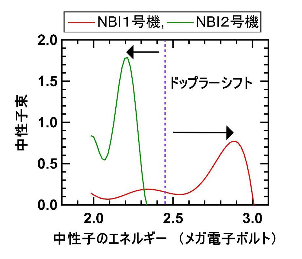 LHDの研究成果