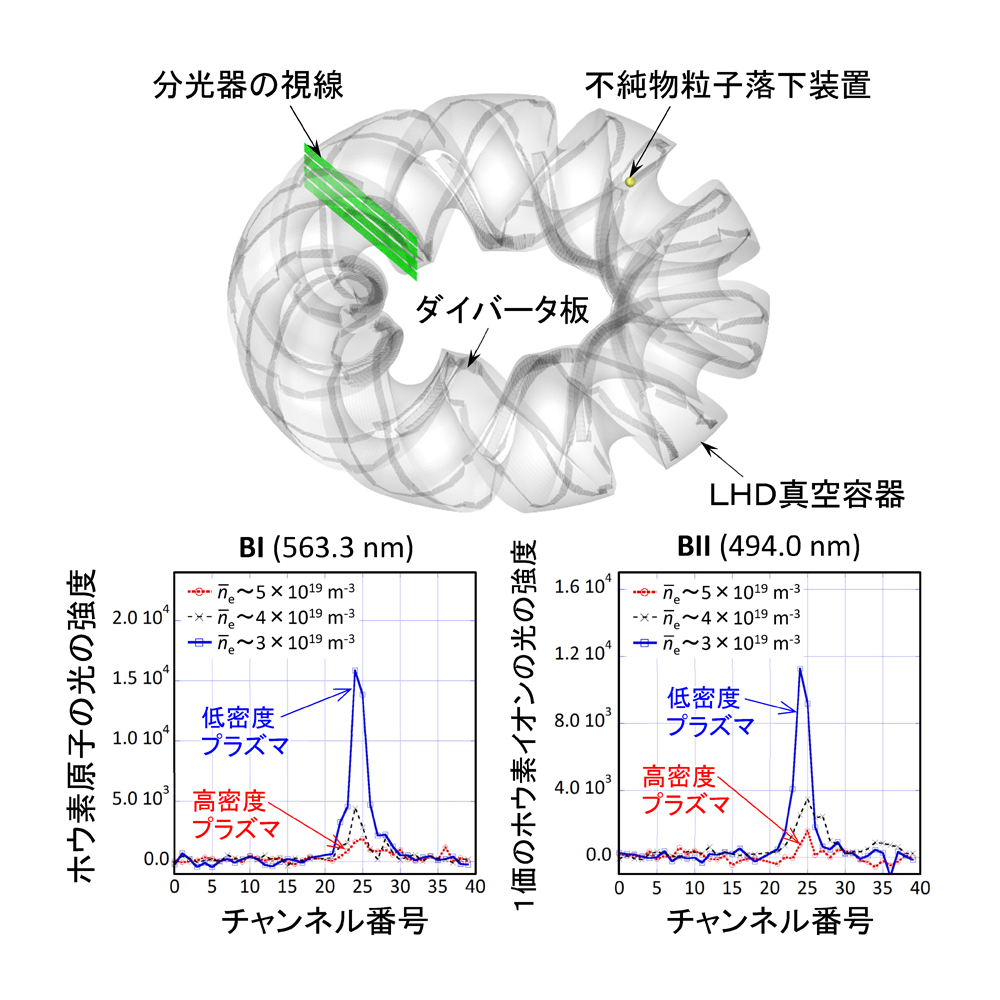 LHDの研究成果