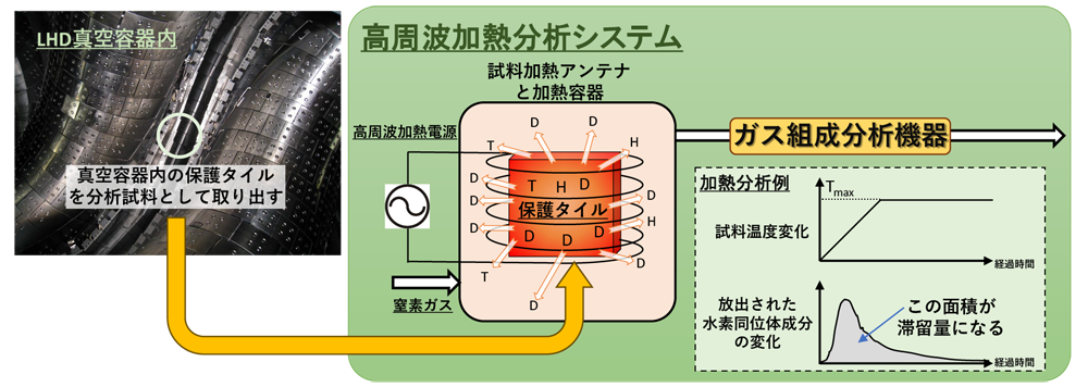 LHDの研究成果