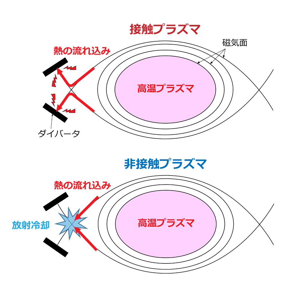 LHDの研究成果