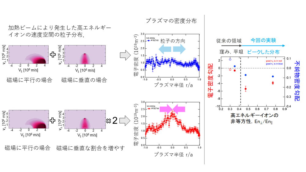 LHDの研究成果