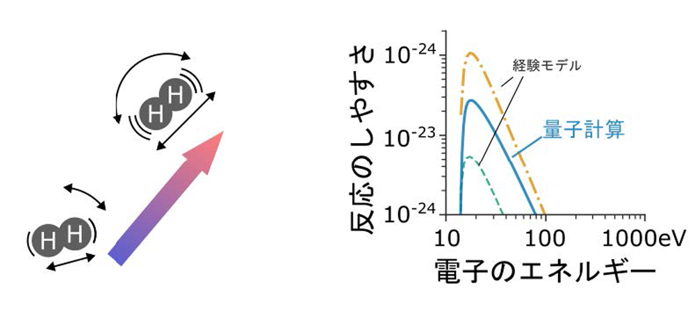 LHDの研究成果