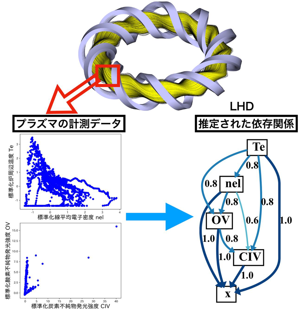 LHDの研究成果