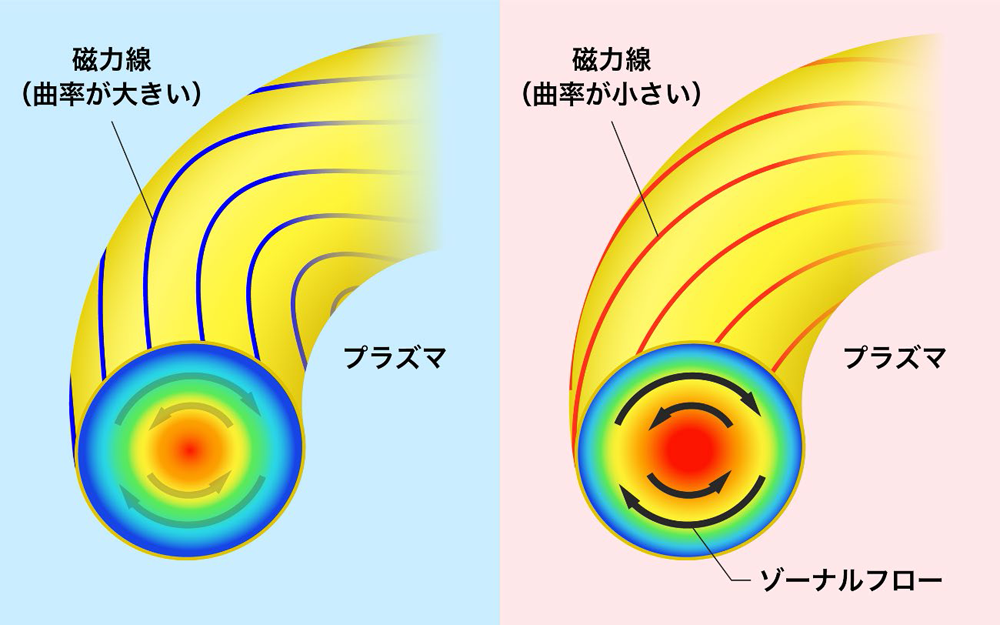 LHDの研究成果