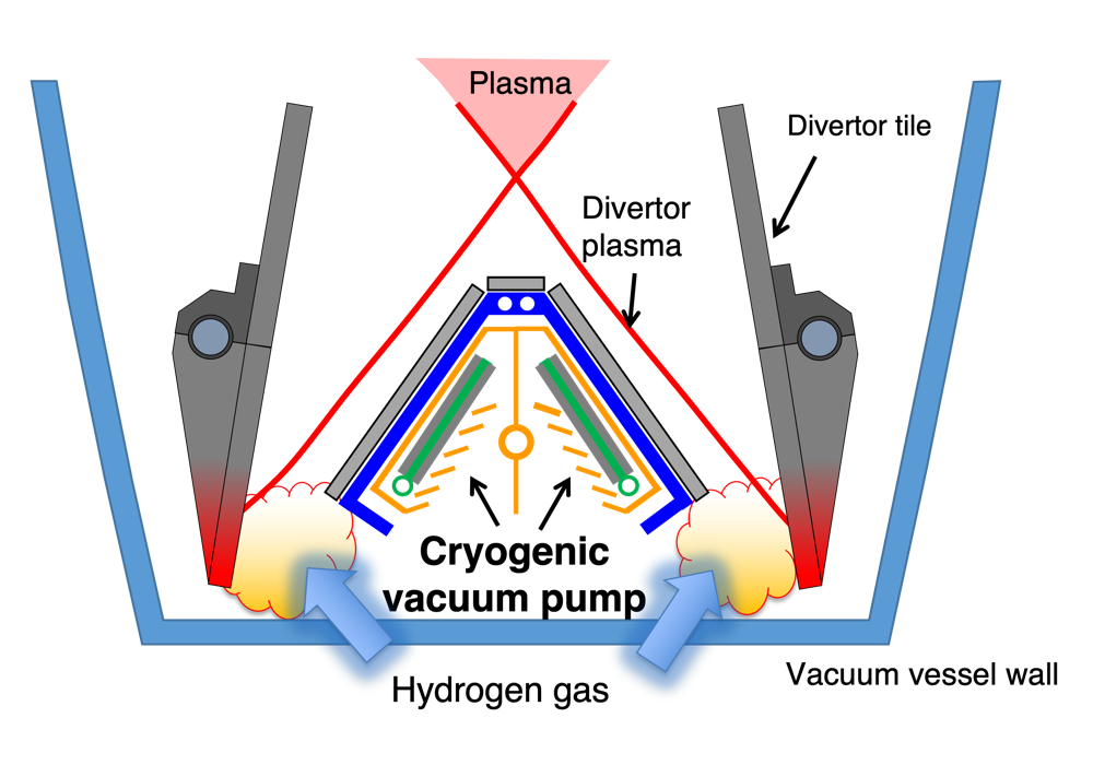 LHD Research