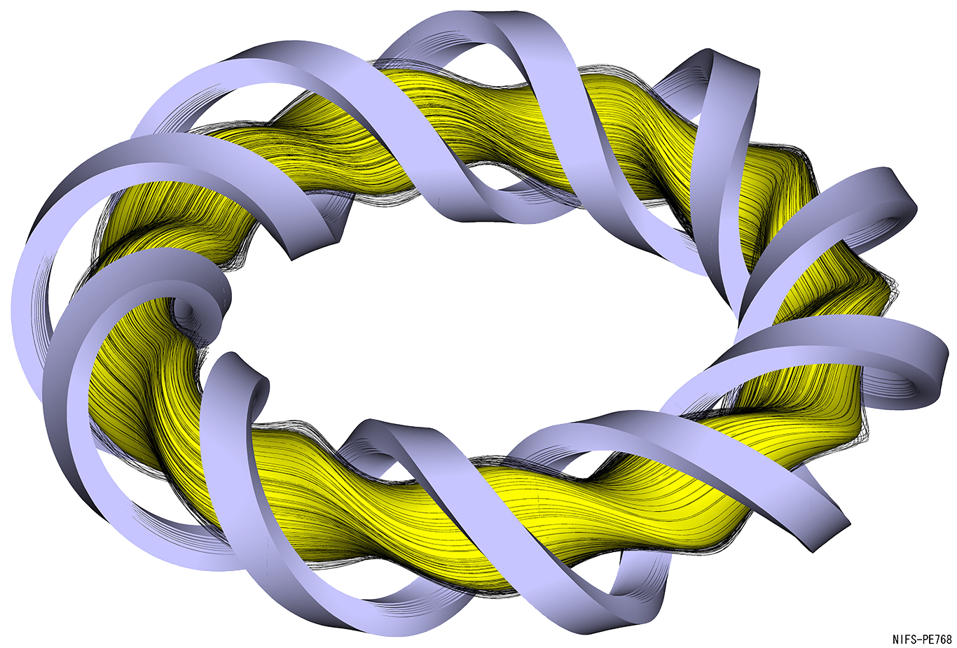 Helical Coil Magnetic Field